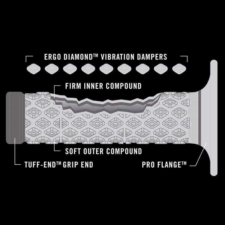 Renthal Compound Grips Secondary Image.jpg